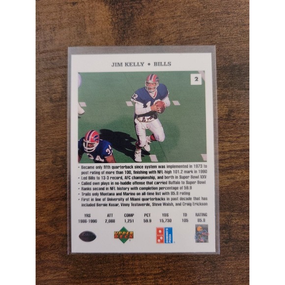 1991 Upper Deck Domino's Quarterback Challenge #2 Jim Kelly - NFL - Fresh Pull - Picture 2 of 2